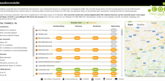 COB Tunneloverzicht - screenshot