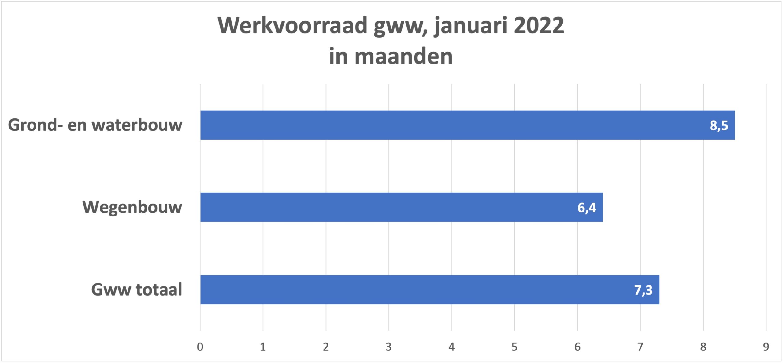 orderportefeuille