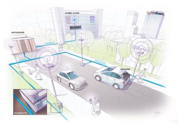 SuperGPS - graphic signalen met tijdlabel ontvangen van 5G-masten
