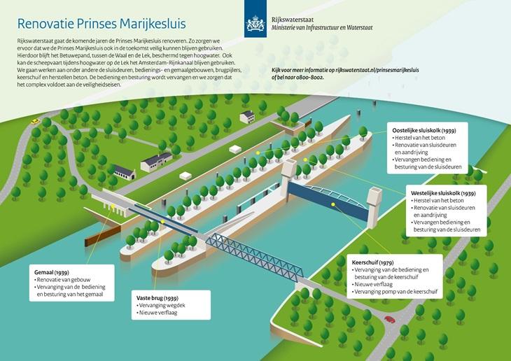 Renovatie Prinses Marijkesluis in Rijswijk