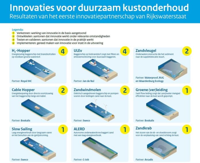 innovaties Kustlijnzorg