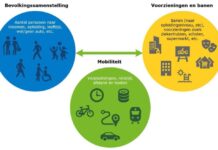 verdelingseffecten modellen mobiliteitsbeleid KiM
