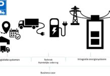 Living Lab Heavy Duty Laadpleinen onderzoeksthema&rsquo;s ruimtelijke inrichting techniek logistiek energie businesscase Rijkswaterstaat