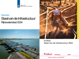 Staat van de Infrastructuur 2024