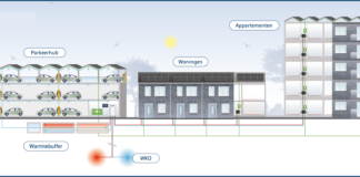 Illustratie van de werking van de energievoorziening.